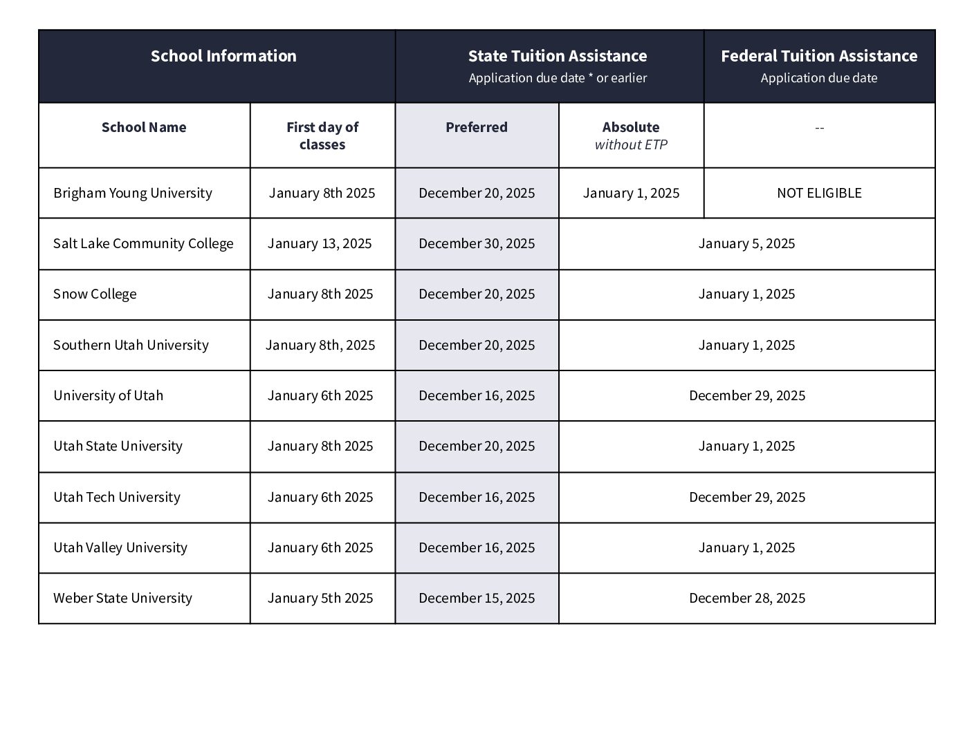 Table of application deadlines by school