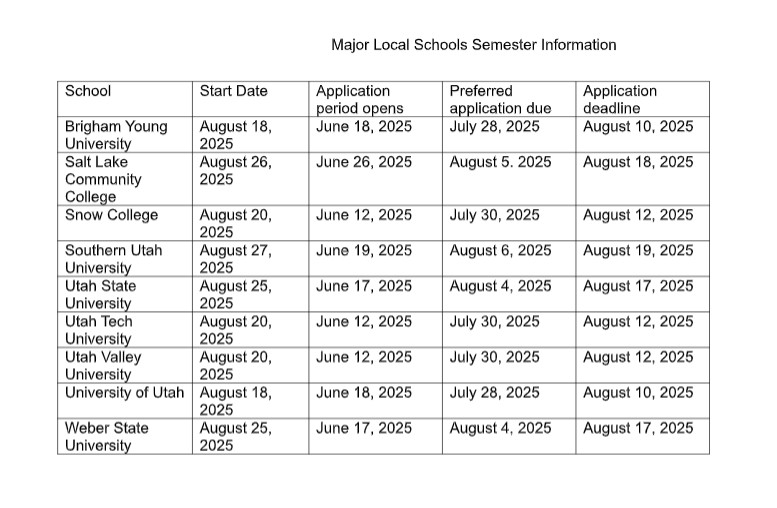 Table of application deadlines by school